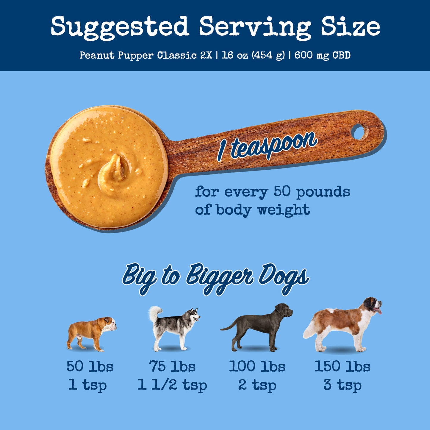 Peanut Pupper Classic, 2x Strength - Peanut Pupper