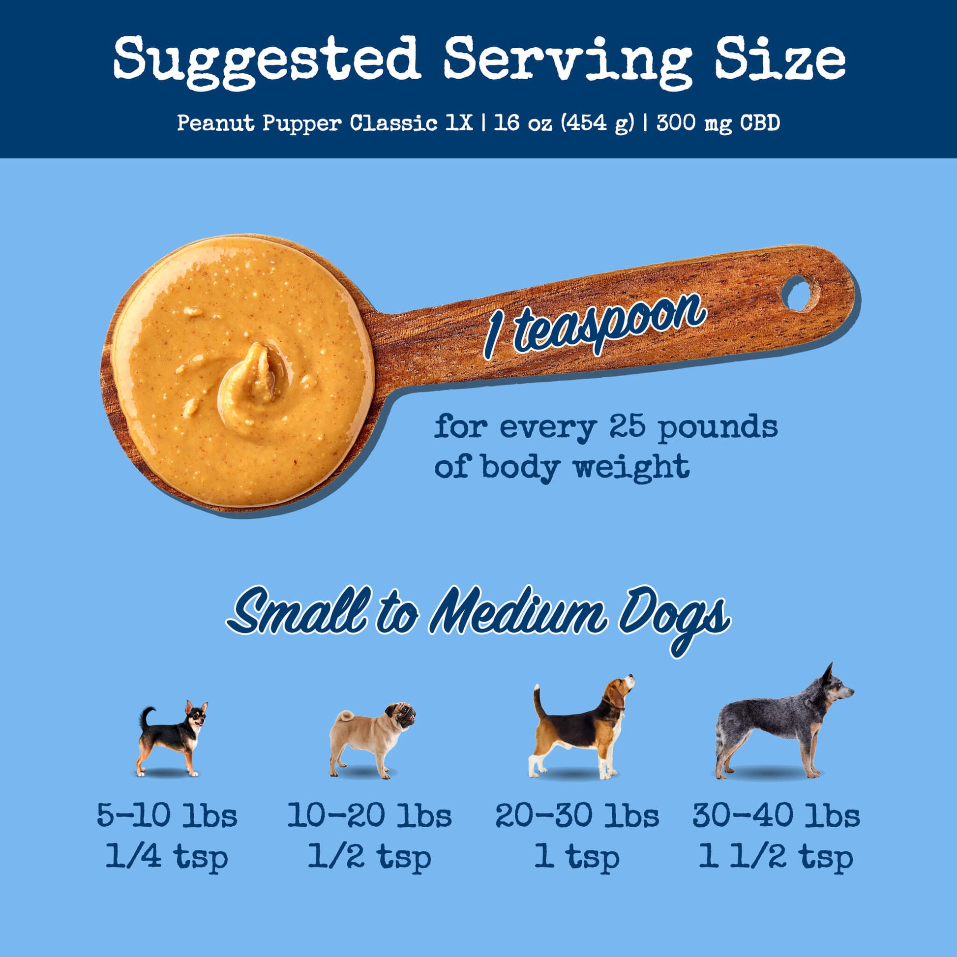 Peanut Pupper Classic, 1x Strength - Peanut Pupper
